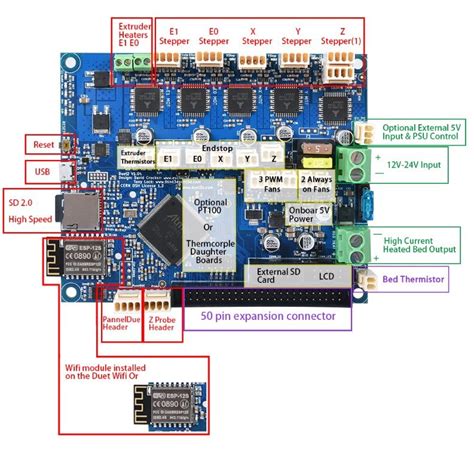 duet 2 mini 5 wifi